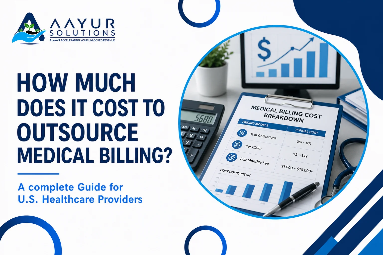 How much does it cost to outsource medical billing — 2026 pricing guide for US healthcare practices